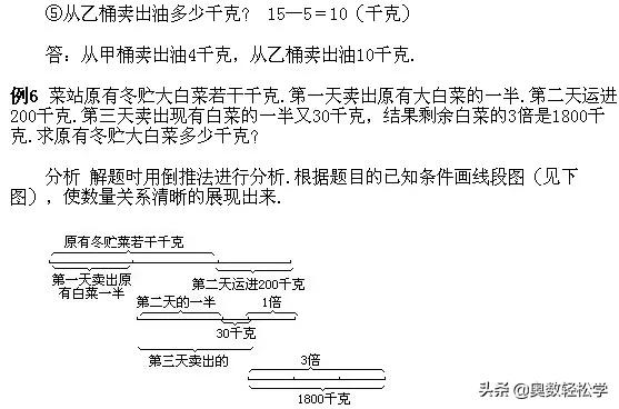 奥数倒推解题技巧讲解（小学经典奥数知识点）(7)