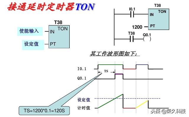 西门子plc编程软件指令详解（十年工控人入门掌握PLC）(23)