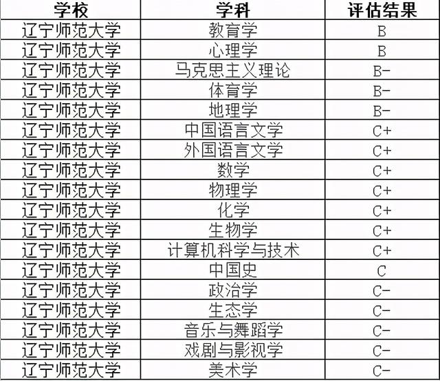 辽宁师范大学详细介绍（辽宁高校简介辽宁师范大学）(1)