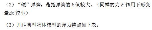 高中物理全套力学知识点归纳（高中物理力学部分超强知识点汇总及易错点总结）(8)