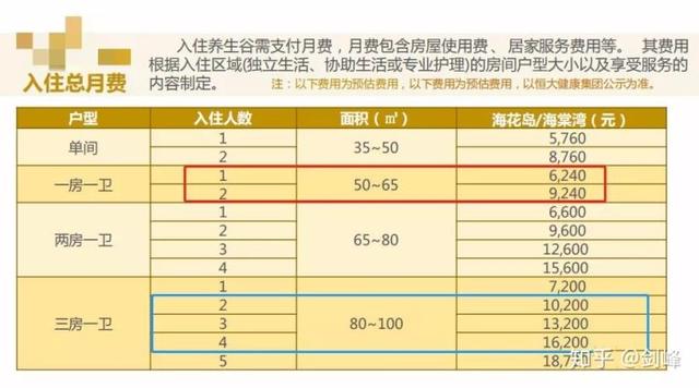 恒大养生谷欢迎你（恒大养生谷这就是你梦想的品质旅居养老）(29)