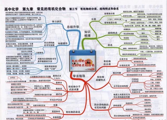 高中化学全册思维导图大汇总（41张高中化学知识点思维导图）(31)