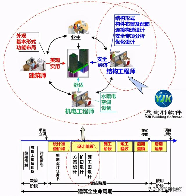 盈建科业绩（盈建科毛利率高达99）(1)