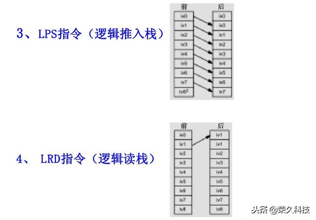 西门子plc编程软件指令详解（十年工控人入门掌握PLC）(14)