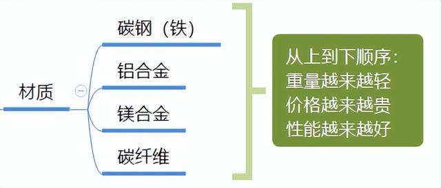 2023年最新款的电动轮椅（2023年最新电动轮椅选购攻略）(13)