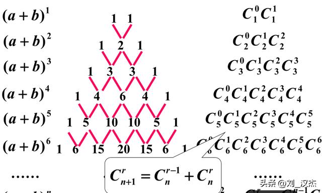 scratch数学编程（Scratch编程学数学之杨辉三角）(2)