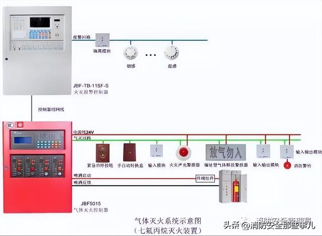 北大青鸟消防主机主备切换步骤（消防控制主机操作知识最全汇编）(43)