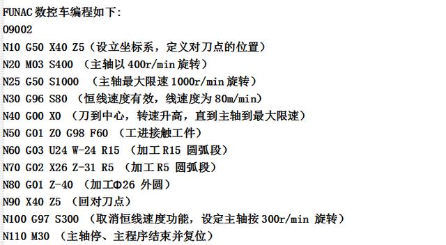 数控车床编程入门一览表（数控车床编程实例）(6)