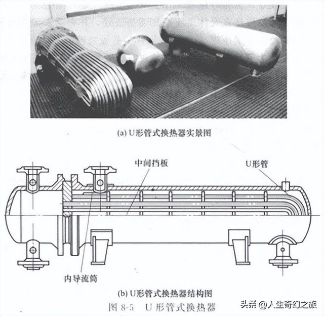 列管式换热器操作要点（列管式换热器的安装施工技术）(10)