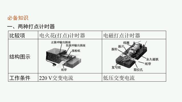 高中物理必修一速度与加速度教学（高中物理必修一同步课件）(6)