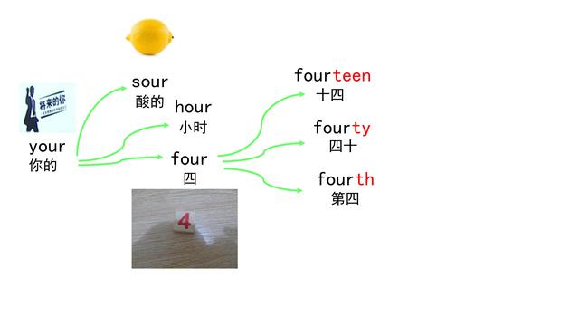 小学必背单词1200个单词速记（你会用导图串起来记住它吗）(5)