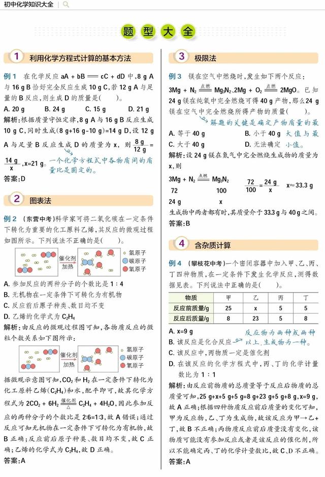 初三化学上册简单计算化学方程式（初中化学）(4)