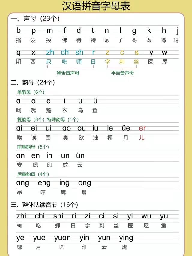 拼音字母标声调口诀（汉语拼音知识大全）(1)