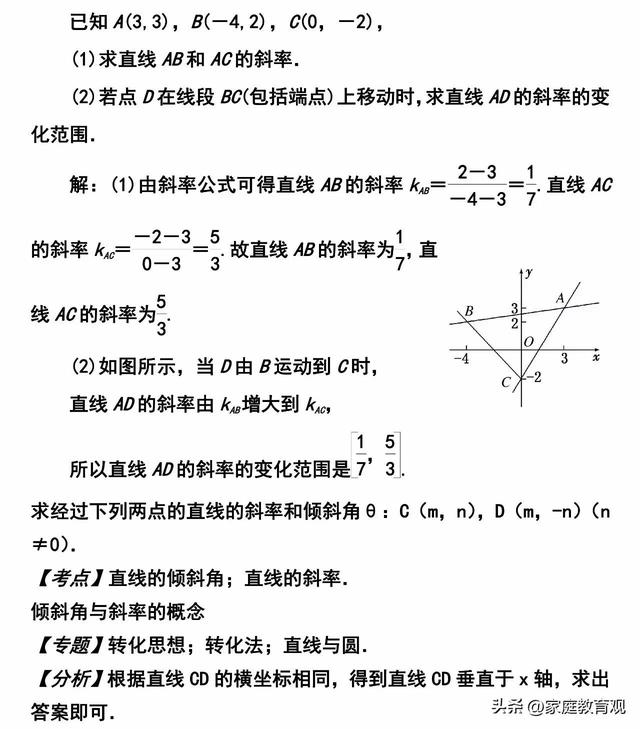 直线倾斜角与斜率讲解（干货高中数学直线的倾斜角和斜率）(5)