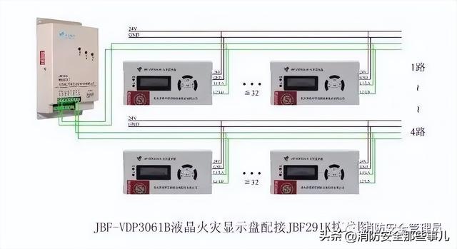 北大青鸟消防主机主备切换步骤（消防控制主机操作知识最全汇编）(23)