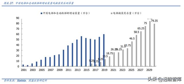 电梯能量回收系统厂家（电梯部件龙头同力日升）(21)