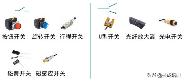 三菱plc编程后怎么接线教程（初学者必须掌握的输入接线方法）(2)