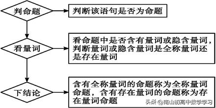 高中数学重点知识归纳复数（高中数学必修知识点）(1)