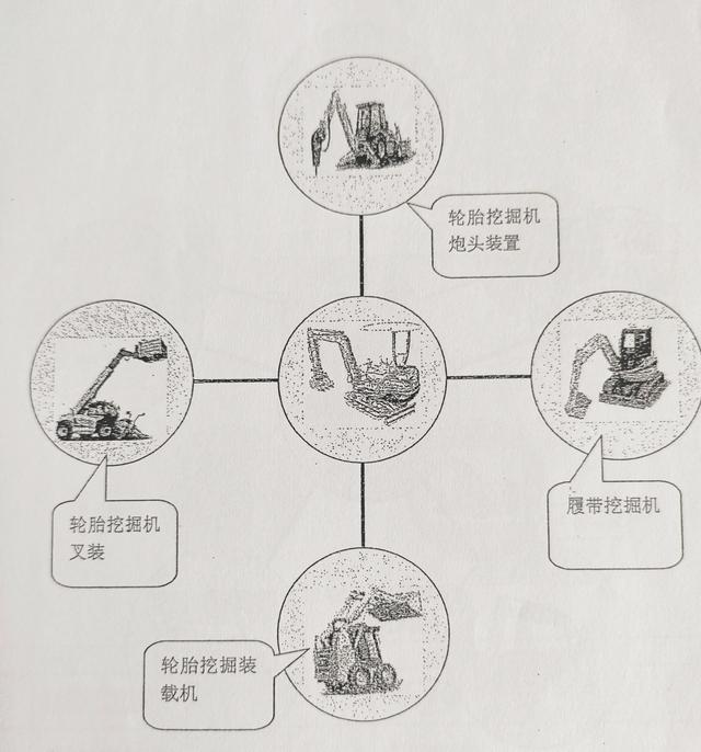 挖掘机三个工作模式操作方法（挖掘机理论知识培训教程）(3)