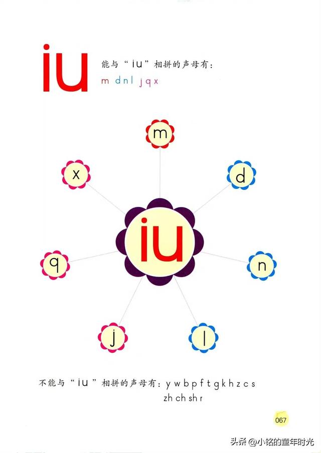 拼音儿歌完整版幼小衔接（幼小衔接语文77首拼音儿歌15天搞定拼音）(71)