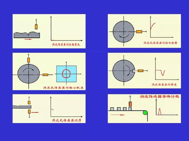 传感器原理及应用图解（常用传感器原理及应用）(19)