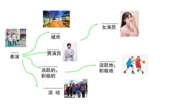 小学必背单词1200个单词速记（你会用导图串起来记住它吗）(4)