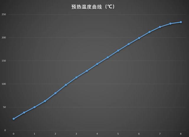 为什么不建议买微蒸烤一体机（微蒸烤一体机到底值不值得买）(10)