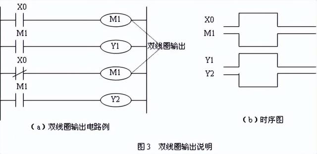 梯形图编程入门教程图解（梯形图的编程规则）(3)