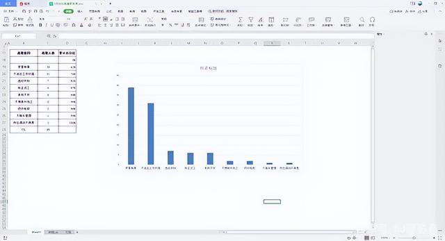 excel从零起点的柏拉图怎么制作（用excel怎么制作从0开始的柏拉图图表）(3)