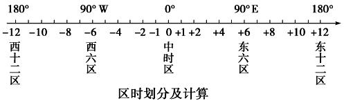 高考地理地球自转运动题目（高考地理地球自转）(11)