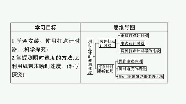 高中物理必修一速度与加速度教学（高中物理必修一同步课件）(4)