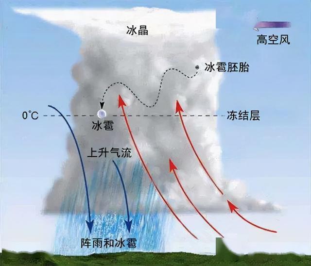 形成降雨的条件有哪些？形成降雨需要具备哪些条件呢(4)