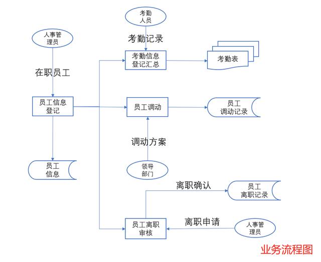 access关闭窗体的vba代码（人事管理信息系统）(2)