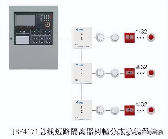 北大青鸟消防主机主备切换步骤（消防控制主机操作知识最全汇编）(32)