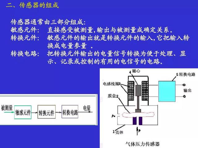 传感器原理及应用图解（常用传感器原理及应用）(3)