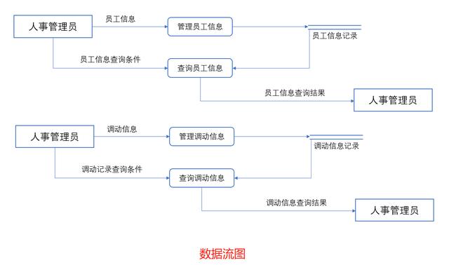 access关闭窗体的vba代码（人事管理信息系统）(3)