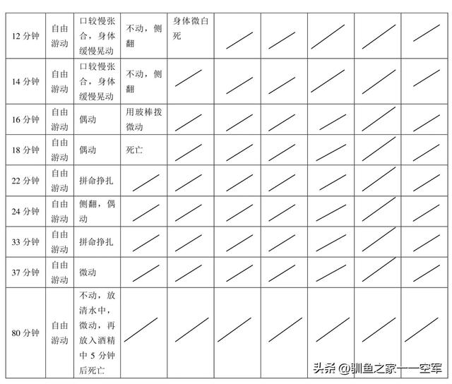 水草区怎么溜鱼（能来鱼靠资源靠诱）(6)