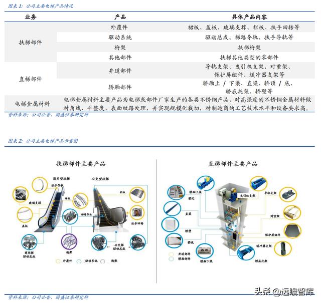 电梯能量回收系统厂家（电梯部件龙头同力日升）(2)