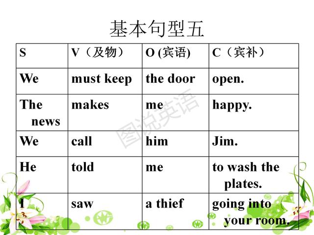 新概念英语一重点短语（新概念英语语法）(43)