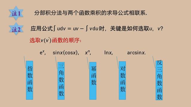 微积分公式总结abc（微积分3.2.6分部积分法）(5)