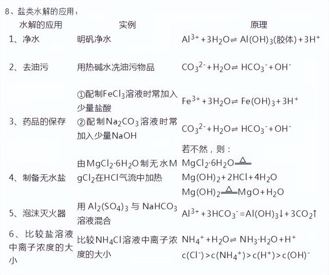 高中化学电离平衡的九个重要知识点（高中化学电离平衡的九个重要知识点）(11)