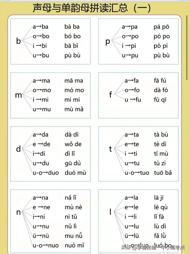 幼小衔接拼音拼读规律巧记方法（拼音拼读表幼小衔接考点突破）(4)