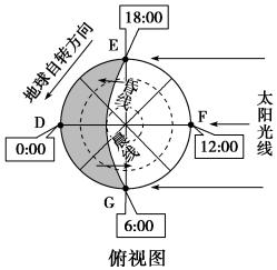 高考地理地球自转运动题目（高考地理地球自转）(17)