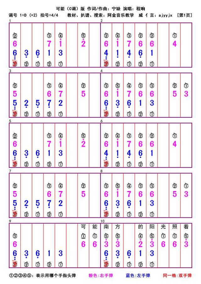 可能否钢琴（可能钢琴电子琴）(5)