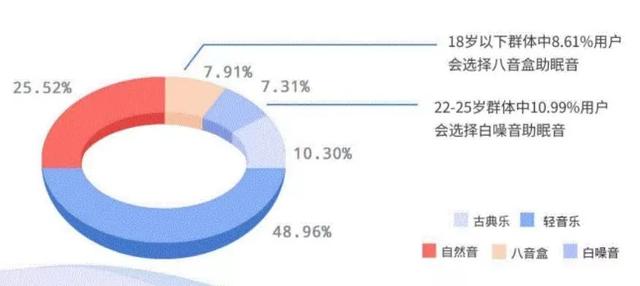 助眠音乐10小时长新手入门（助眠音乐受众大幅上升）(4)