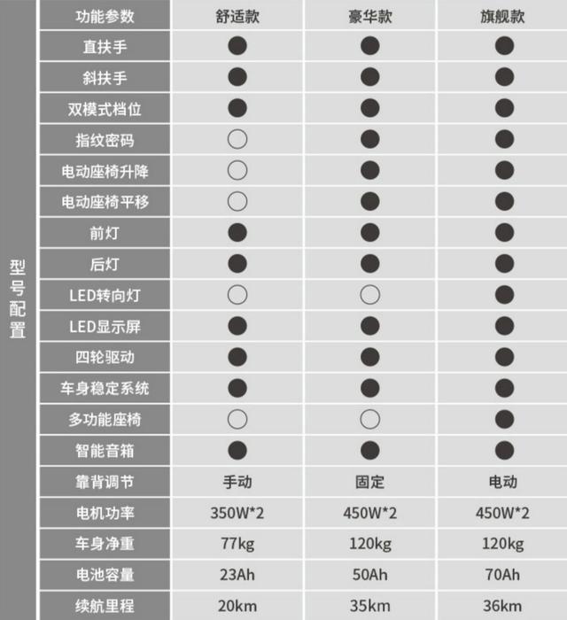 2023年最新款的电动轮椅（2023年最新电动轮椅选购攻略）(45)