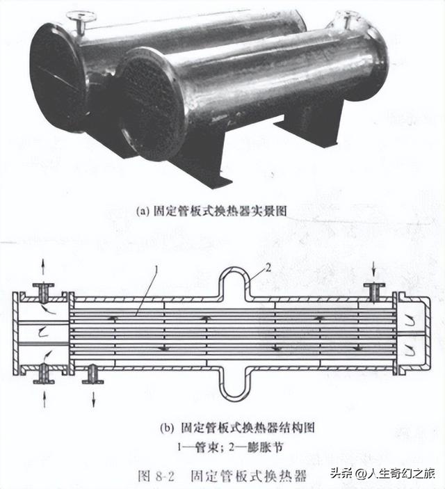 列管式换热器操作要点（列管式换热器的安装施工技术）(4)