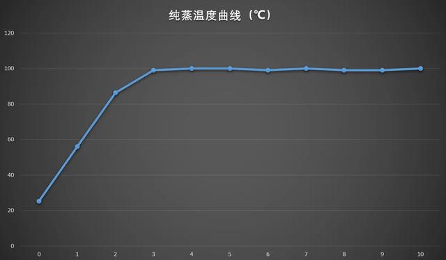 为什么不建议买微蒸烤一体机（微蒸烤一体机到底值不值得买）(23)