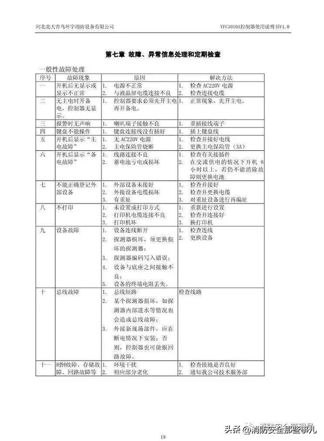 北大青鸟消防主机主备切换步骤（消防控制主机操作知识最全汇编）(123)