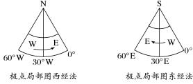 高考地理地球自转运动题目（高考地理地球自转）(9)